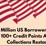 3 Million US Borrowers Lost 100+ Credit Points After Collections Restart